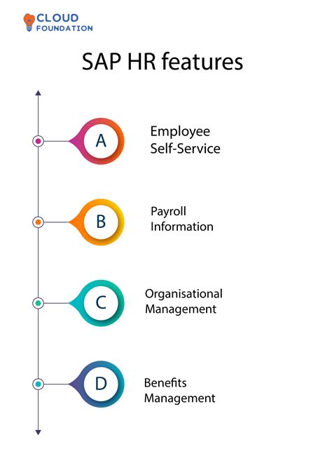 sap human resource management systems.